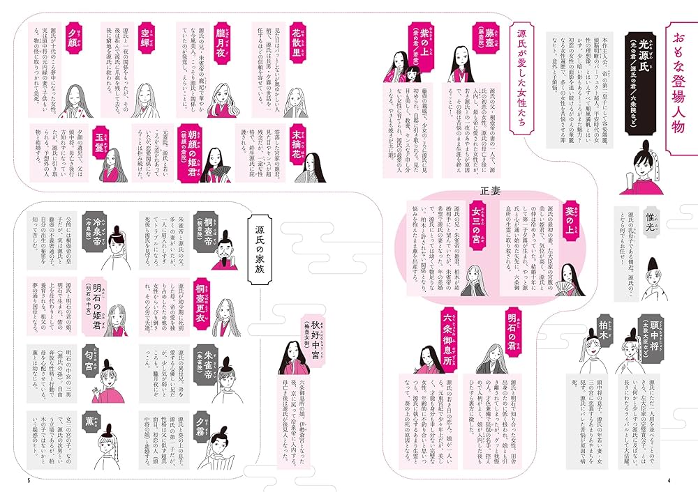 人物で読む源氏物語　大君・中の君 大君・中の君 [978-4-585-01159-0] - 4,180円 : 株式会社勉誠社