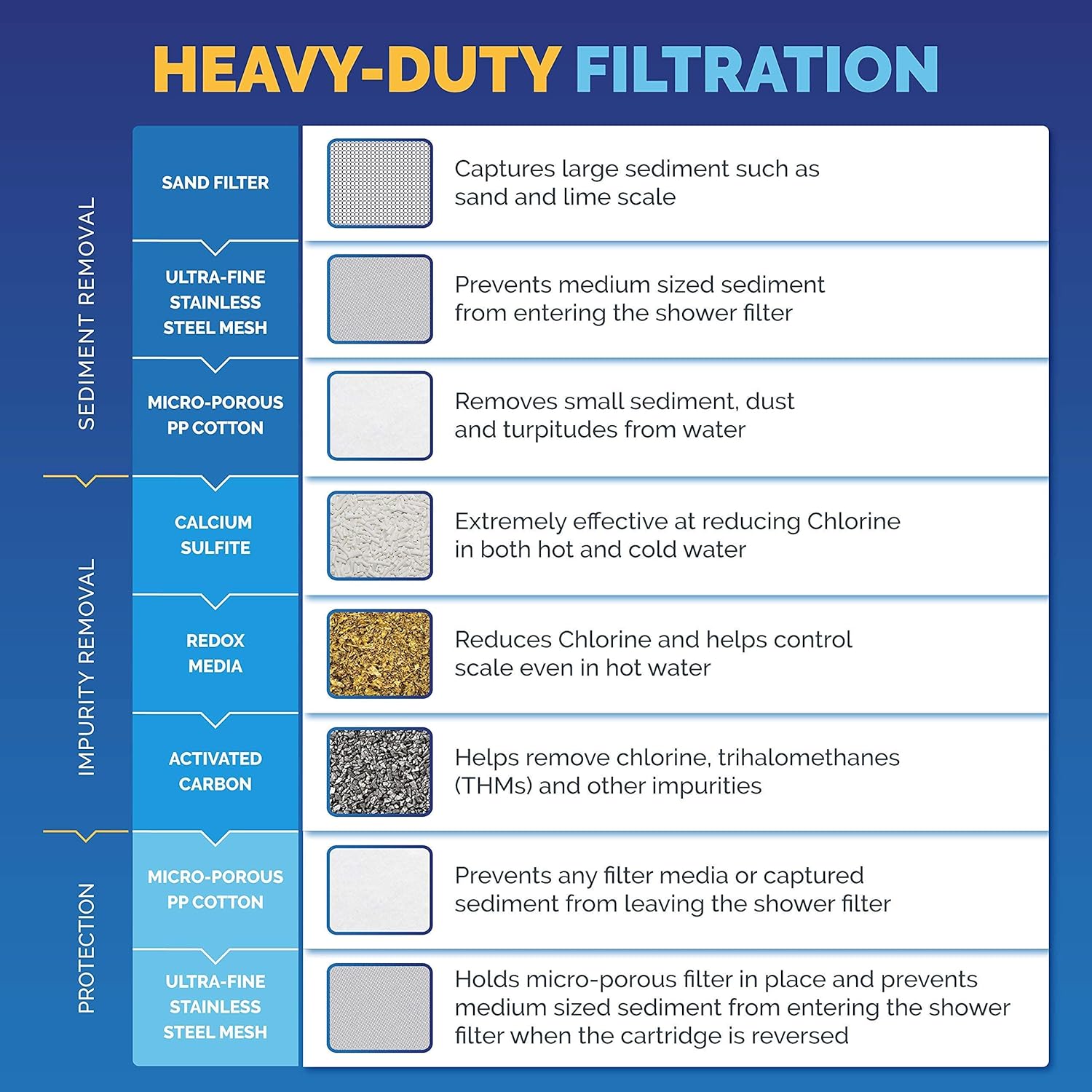 AquaBliss High Output Shower Filter with Replaceable Multi-Stage Filter Cartridge & TurboSpa Shower Head – Transform Itching, Eczema & Acne into Glowing Hair, Nails & Skin Fast - Chrome (Exclusive)