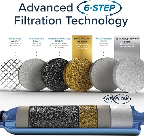 Miniatura 3 de Camco TastePURE - Filtro de agua para vehículos recreativosmarinos cuenta con protector de manguera flexible reduce el mal sabor el olor el cloro y