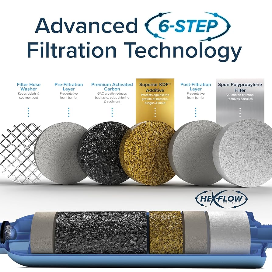 Camco TastePUE V Wate Filte - New & Advanced V Inline