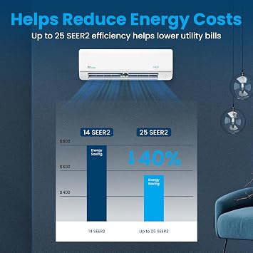 Senville Mini Split AC/Heating System, 2 Zone, 18000 BTU | Energy Star Certified, Works with Alexa, Ductless Inverter, 1.5 Ton, AHRI Certified