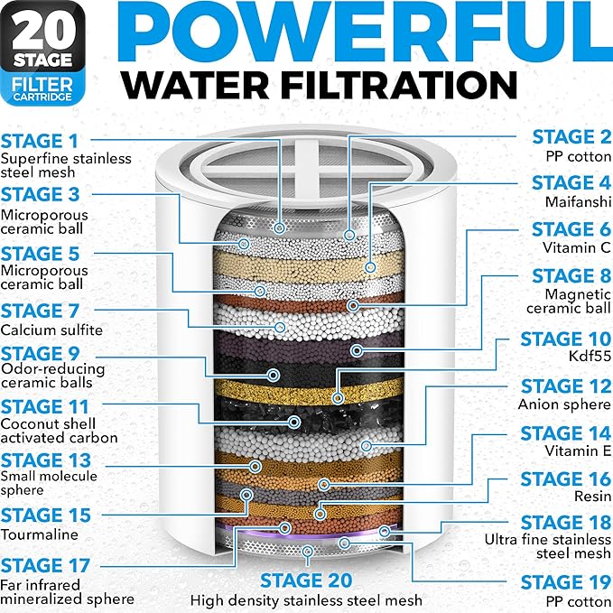 Regadera de Mano con Filtro 20 Etapas - Cromo - AquaHomeGroup miniatura 5