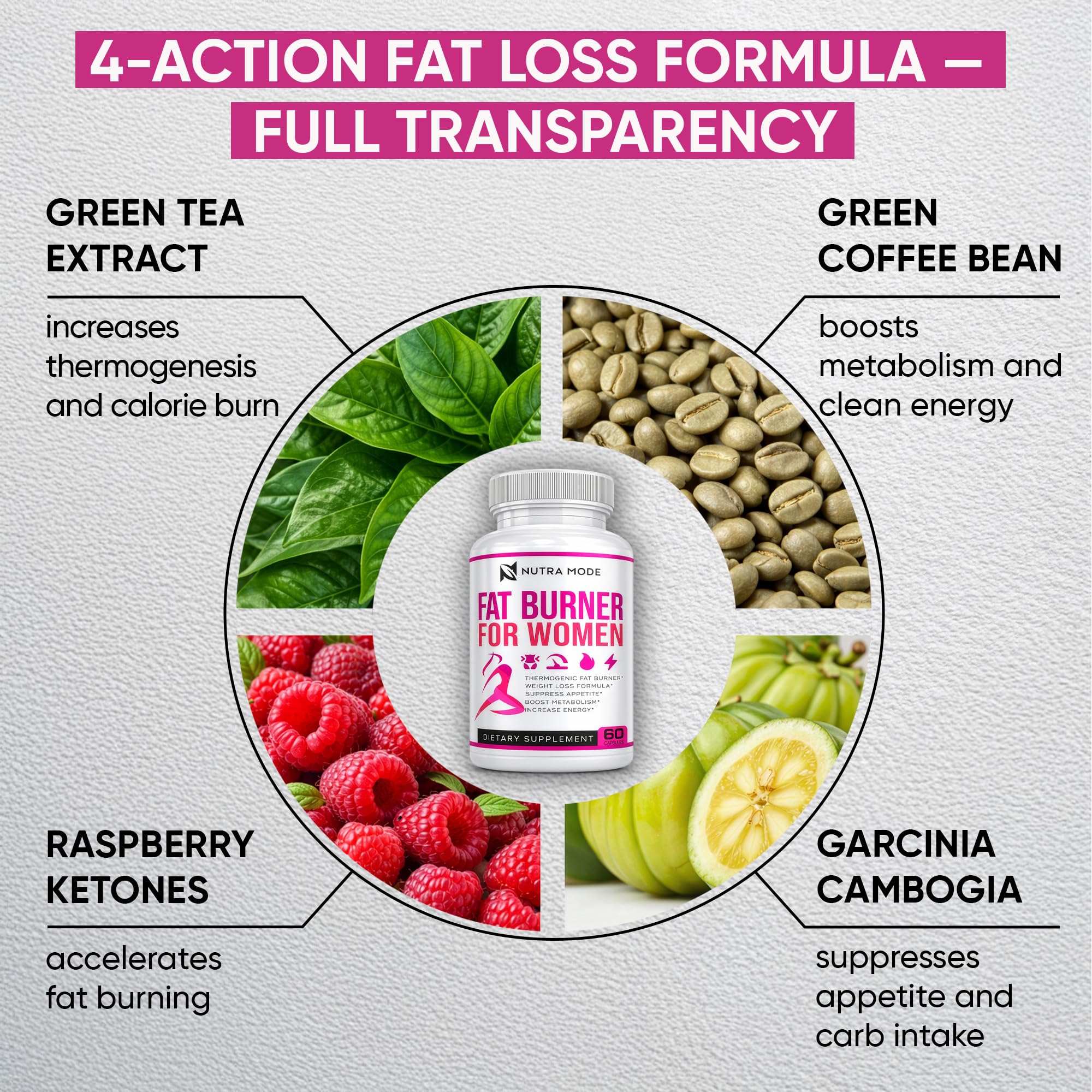 Thermogenic Fat Burner Weight Loss Diet Pills for Women - GLP-1 Support with Raspberry Ketones, Green Tea Extract, Green Coffee & Garcinia - Appetite Suppressant & Metabolism Booster 1 month 60 caps — Amazon image 4