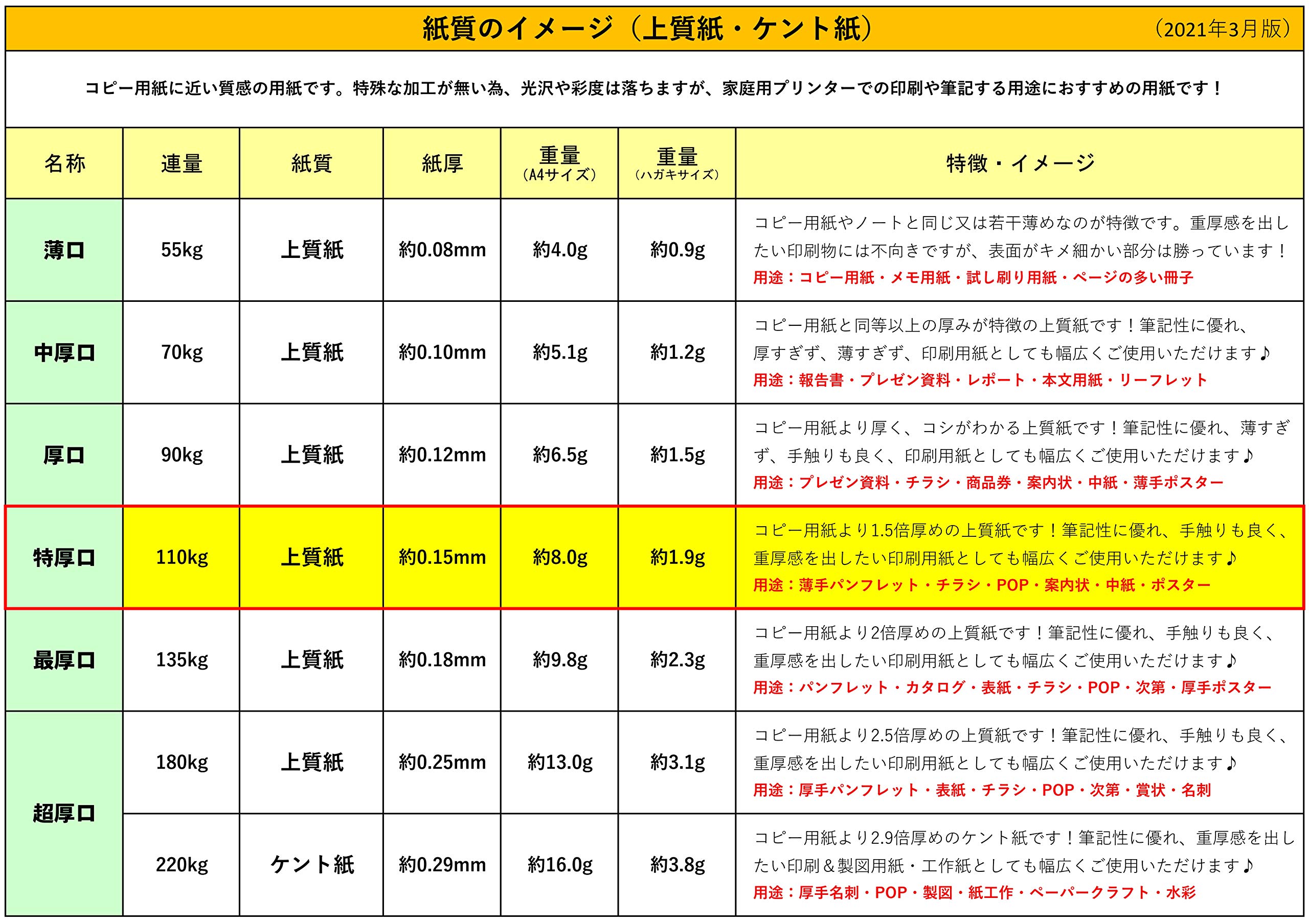 Amazon.co.jp: ふじさん企画 コピー用紙 A3 日本製 厚紙 「特厚口