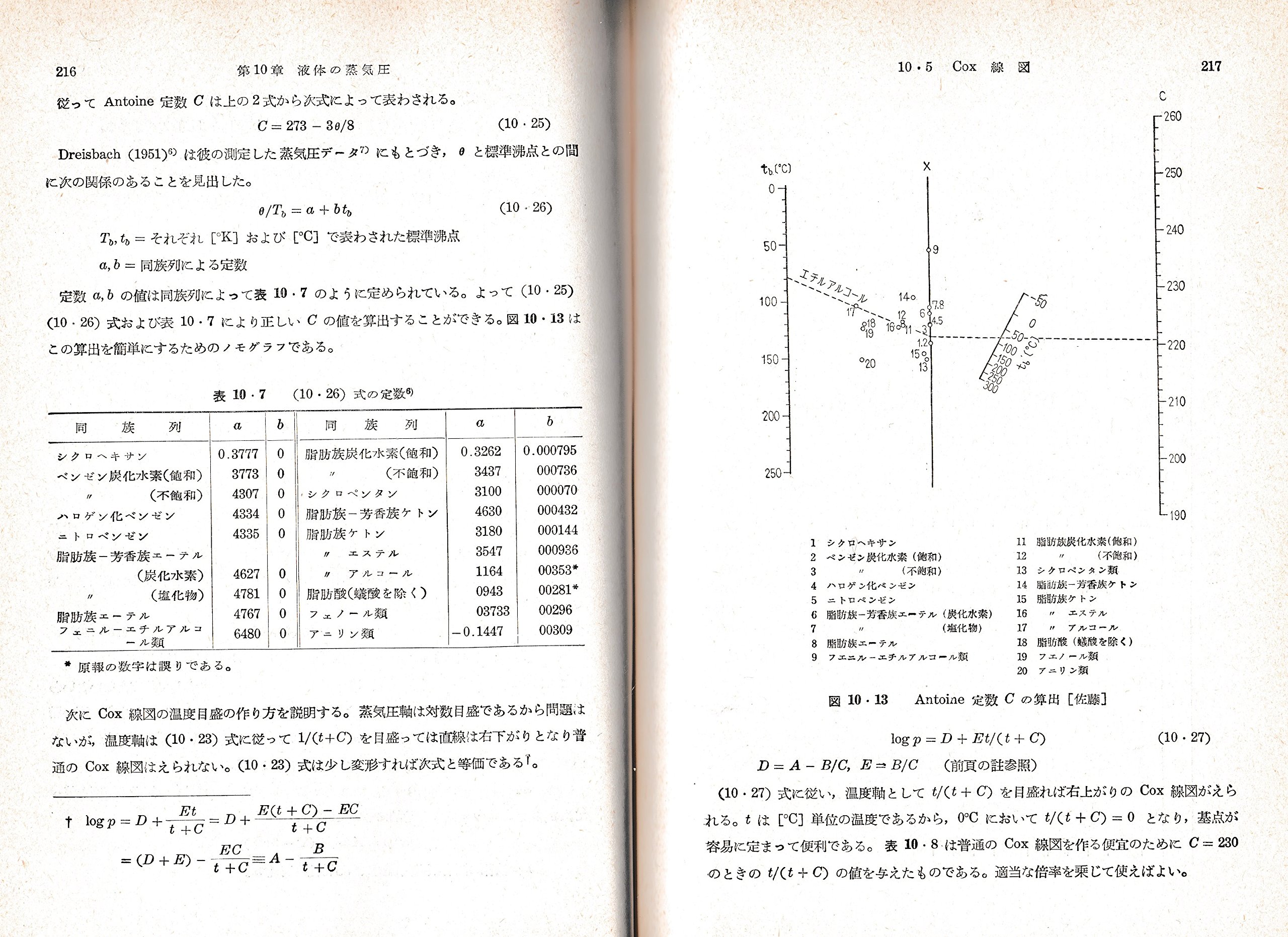 2021春の新作 設計者のための 物性定数推算法 asakusa.sub.jp