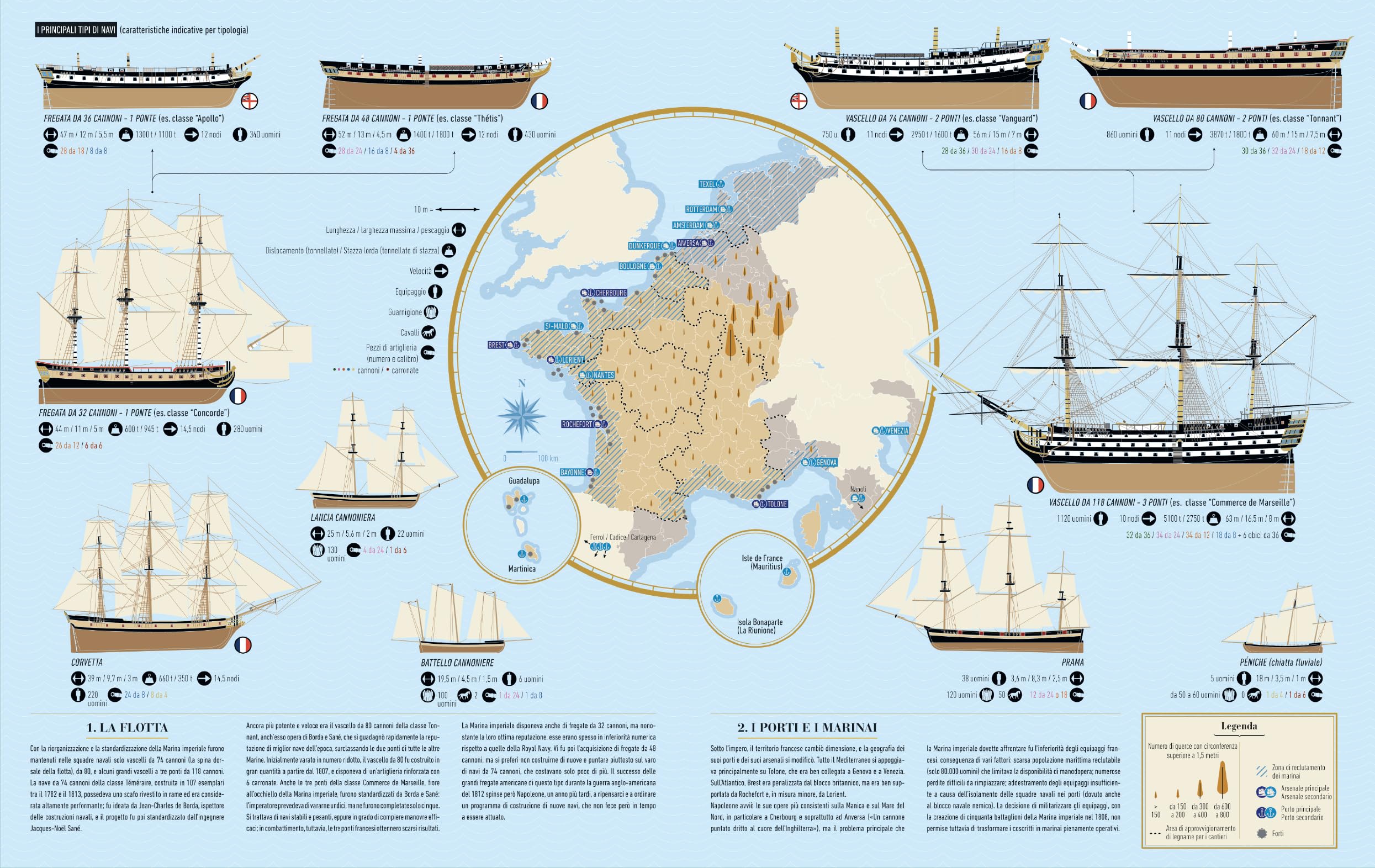 Infografica dell'impero napoleonico