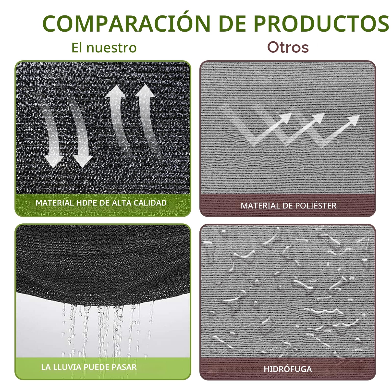 Toldo rectangular – 3 x 4 m, resistente, 70 % protección solar, tela negra, toldo para balcón, terraza, jardín, protección UV para plantas, casetas de perros, piscina