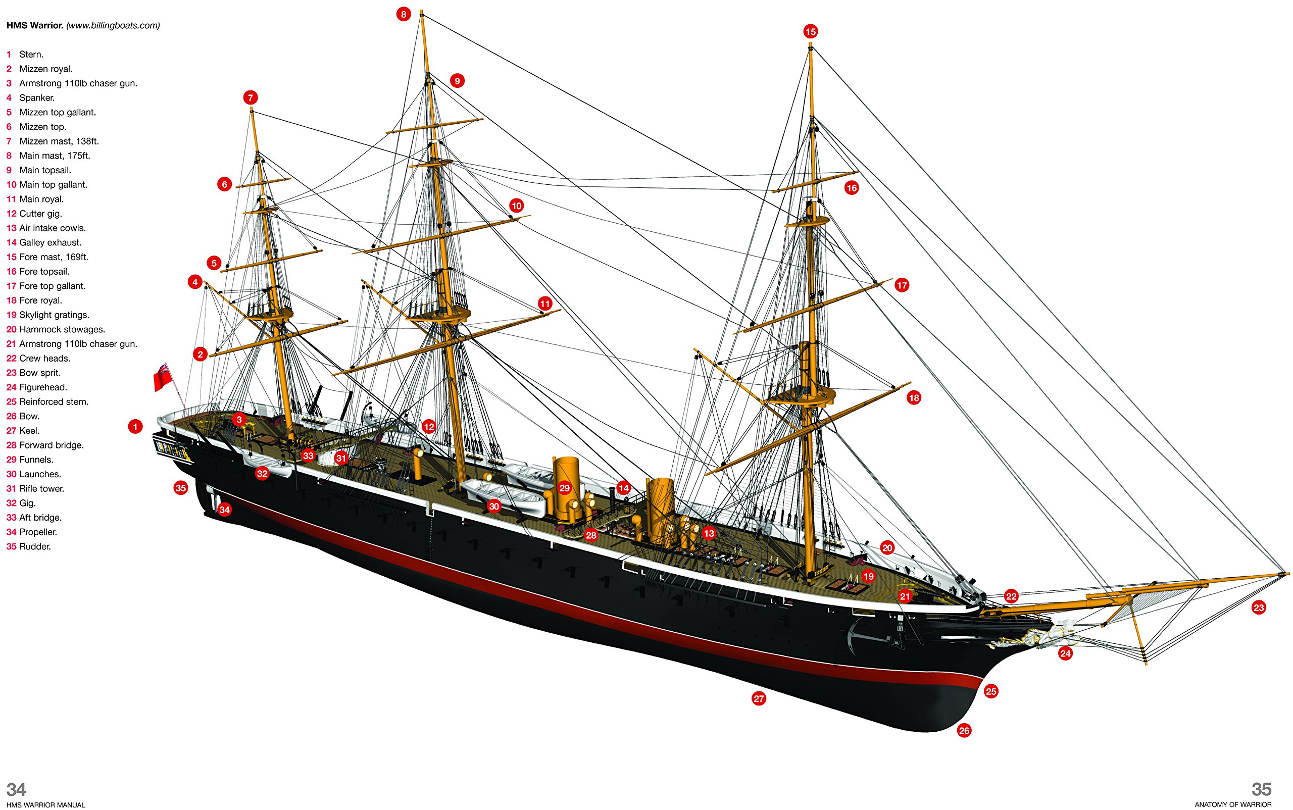 Hms Warrior Manual: 1861 to date
