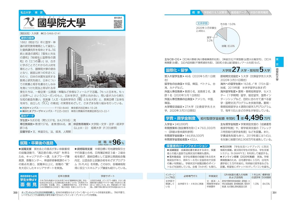 大学受験案内2022年度用 | 晶文社学校案内編集部 |本 | 通販