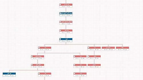 The Manual of Genealogy