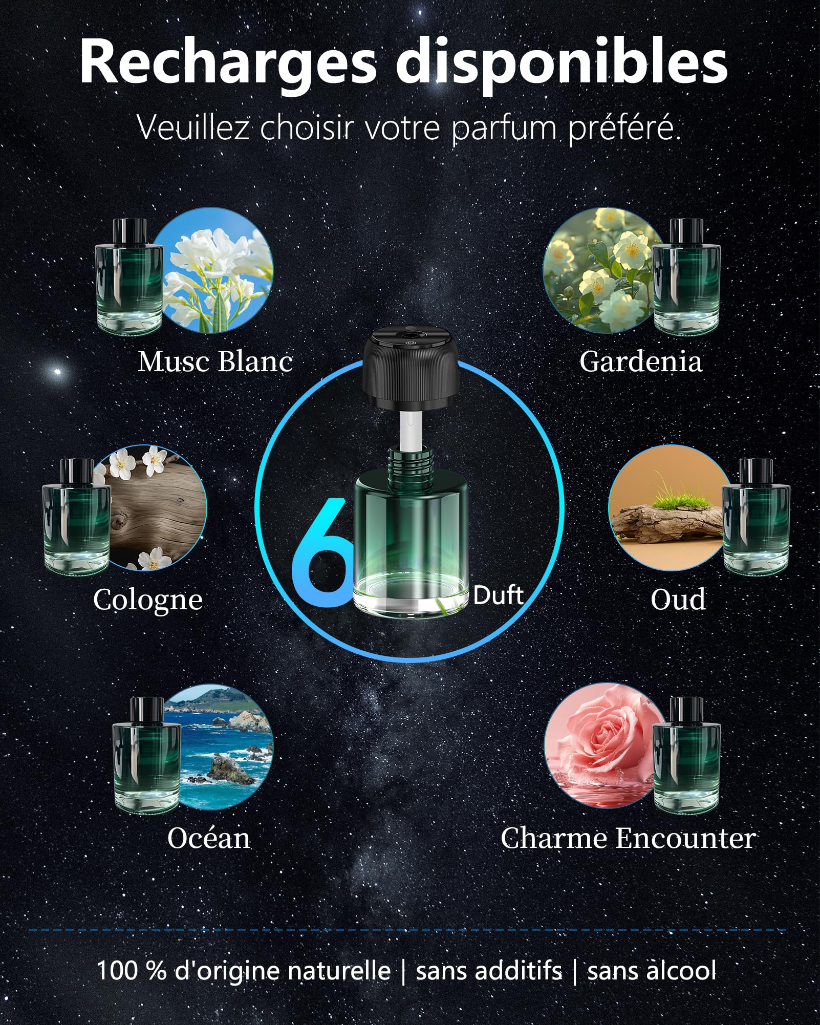 160ml Grande Capacité Diffuseur Voiture avec Parfum, Arômes Longue Durée 9-12 Mois, Atomiseur Ultrasonique, On/Off Automatique, 3 Modes, Lumière Étoilée, Rechargeable, BJ 047 (Océan)