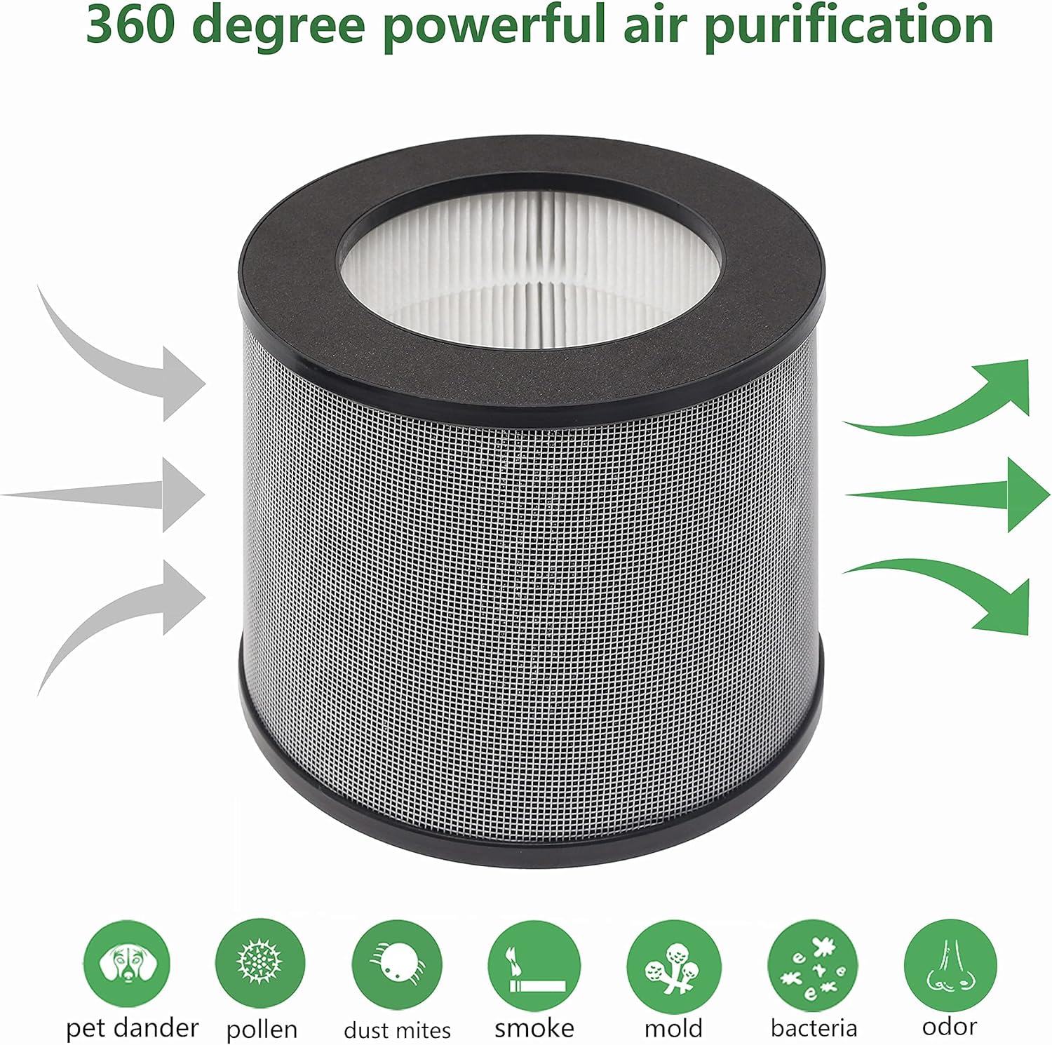 TT-AP006 Filter True HEPA Compatible with TaoTronics TT-AP006 Air Purifier, 3-in-1 H13 High-Efficiency Activated Carbon Filter - Image 4