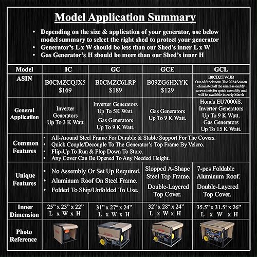 Miniatura 2 de Cubierta corriente del generador del inversor (GC-2021)