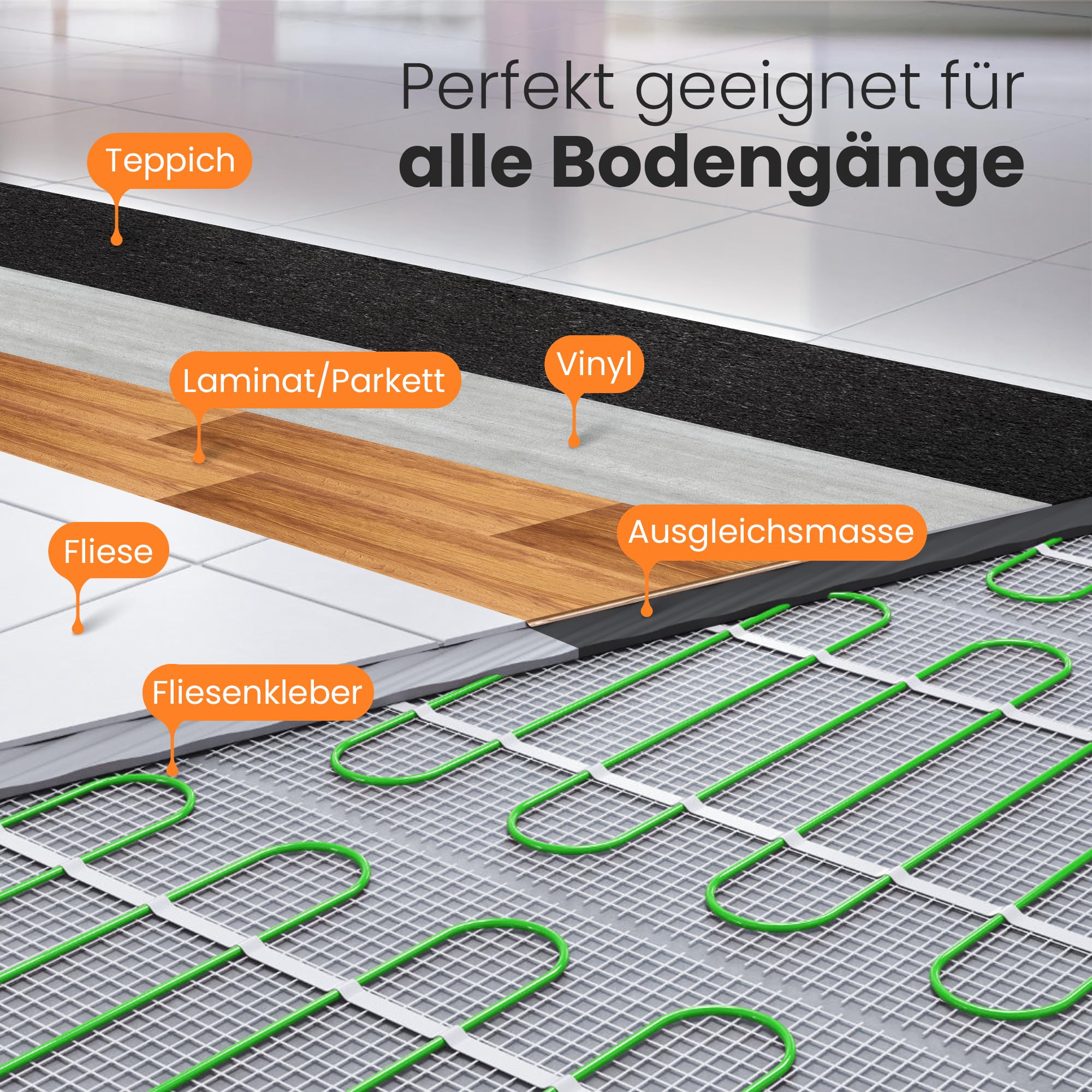 EcoPRO Heizmatten Set | 150 W/m² | 20 m² | Elektrische Fußbodenheizung - für Fliesen, Naturstein, Teppich, Vinyl und Laminat, inkl. Installationsmaterial, mit WLAN Touchthermostat (Weiß)