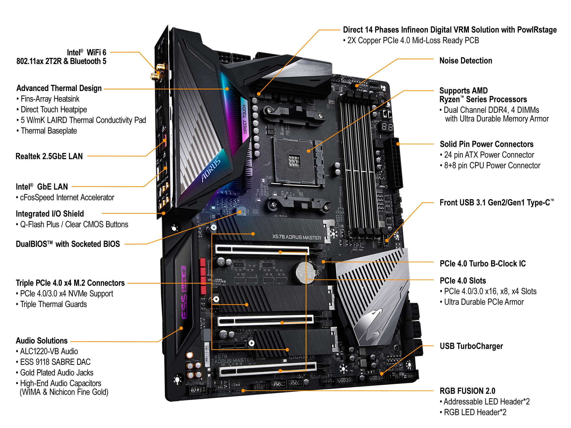 Gigabyte Aorus Master Aorus Elite X570 Bluetooth Gigabyte X870E