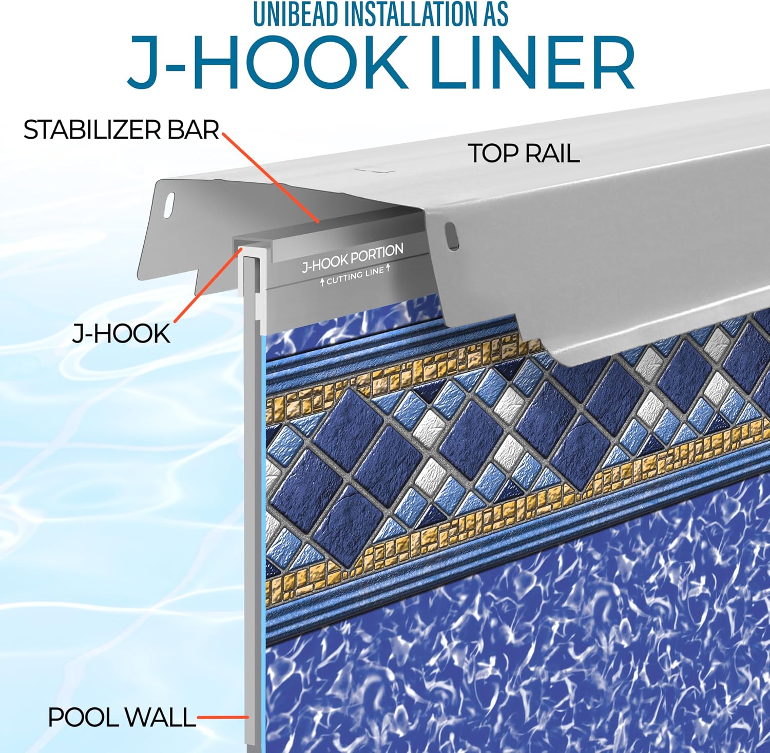 24 Foot Round Pool Liner for Above Ground Swimming Pools - Unibead Style, 52 Inch Wall Height, Standard Gauge, Durable Vinyl, for Steel Sided Above Ground Pools