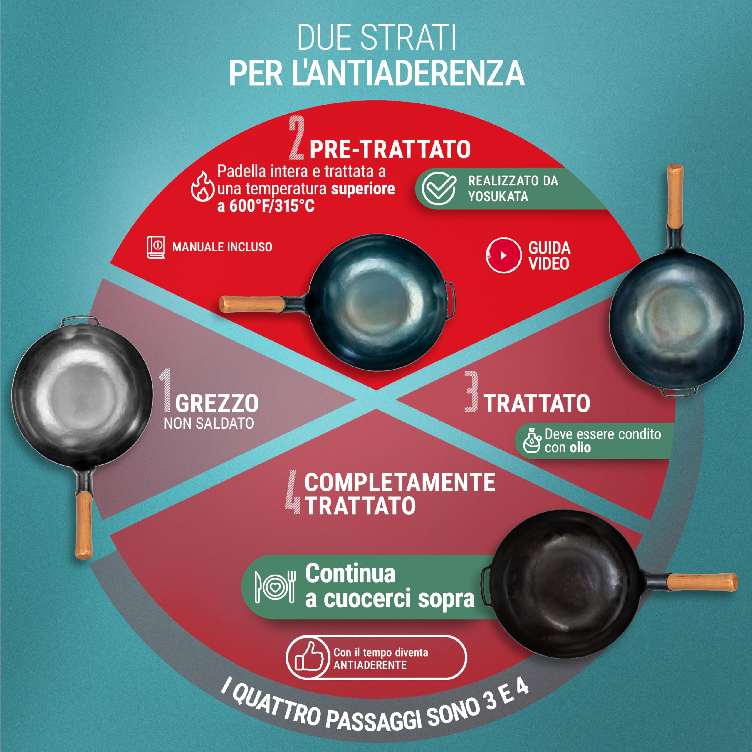 YOSUKATA Wok Padella Professionale 34 cm - Tradizionale Wok Acciaio al Carbonio Blu Fondo Piatto Precondizionato - Cinese Originale Padella - Adatto a Gas Induzione Elettrico Сeramica e Fuoco Aperto