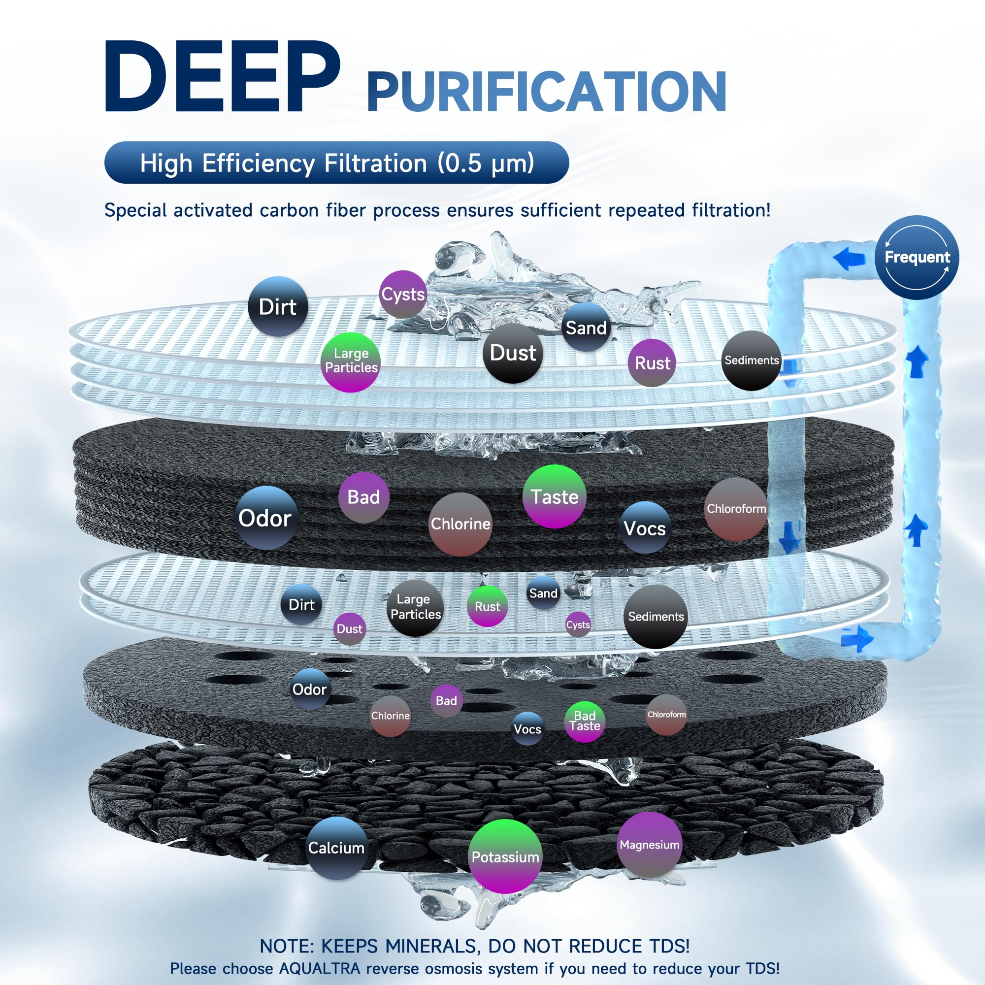 AQUALTRA USF-2B-10 Sistema de filtro bajo fregadero ligeramente alcalino, 75700 L, reduce PFOA, PFOS, cloro, plomo, mercurio, cloramina, fluoruro, partículas de microplásticos, mal sabor y olor