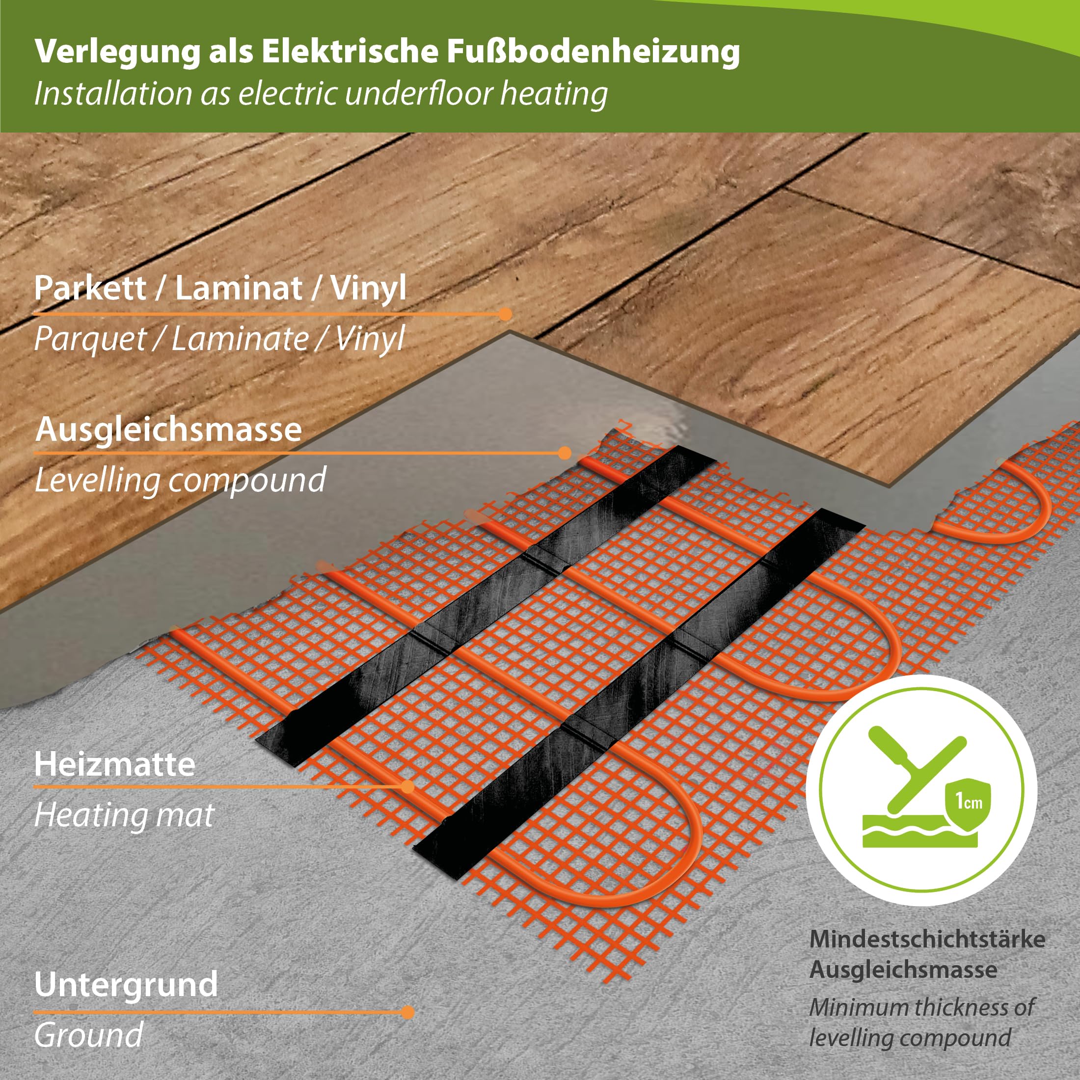 Elektrische Fussbodenheizung unter Fliese 5.0m² wasserdicht für Bad Dusche Sauna Feuchtraum IP67 - Mi-Heat Dünnbettheizmatte Fußbodenheizung elektrisch
