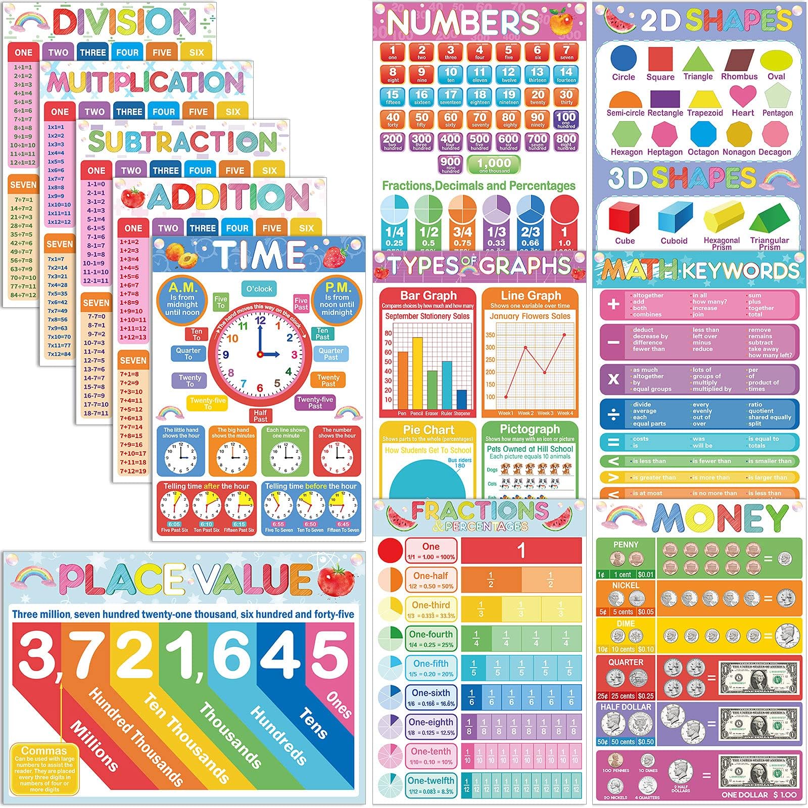 12 Pieces Educational Math Posters for Toddle Preschool Learning Posters Math Teaching Poster Chart Addition Multiplication Fractions Money for Homeschool Elementary Teacher Classroom Decoration