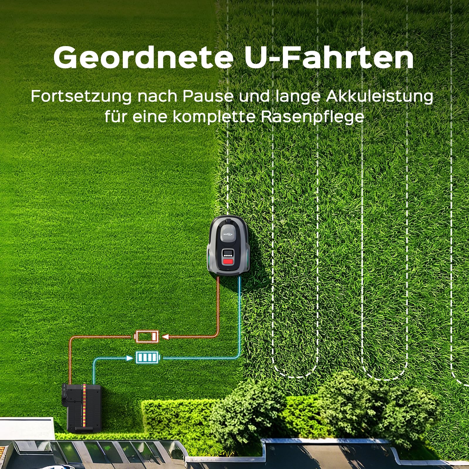 YARDCARE N1600PRO Mähroboter ohne Begrenzungskabel, RTK-Navigation mit 3D-Umgebungserkennung, 300+ Hinderniserkennung, bis 1600 m², App-Steuerung, automatische Ladung