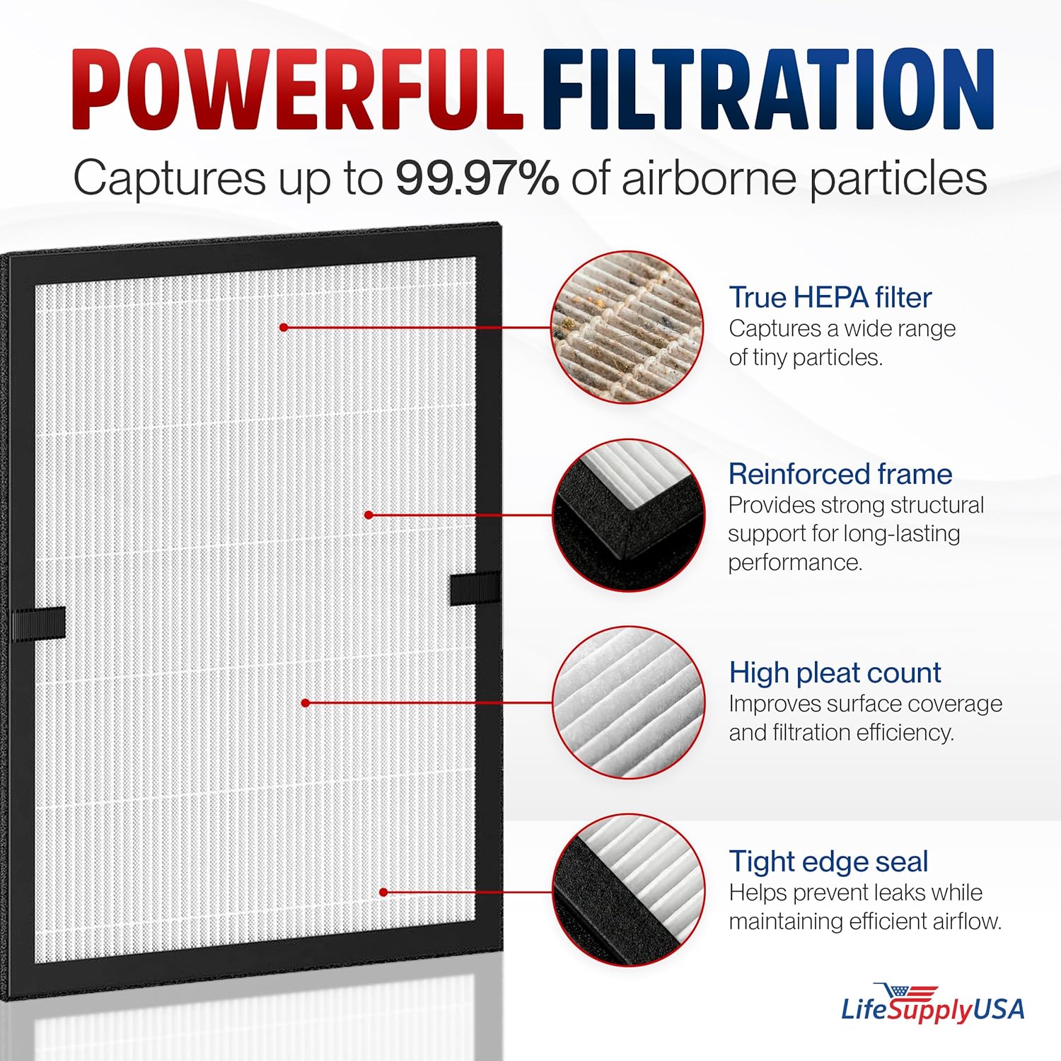 True HEPA Filter Replacement Compatible With Lunino E-200 Air Purifier by LifeSupplyUSA (2-Pack)