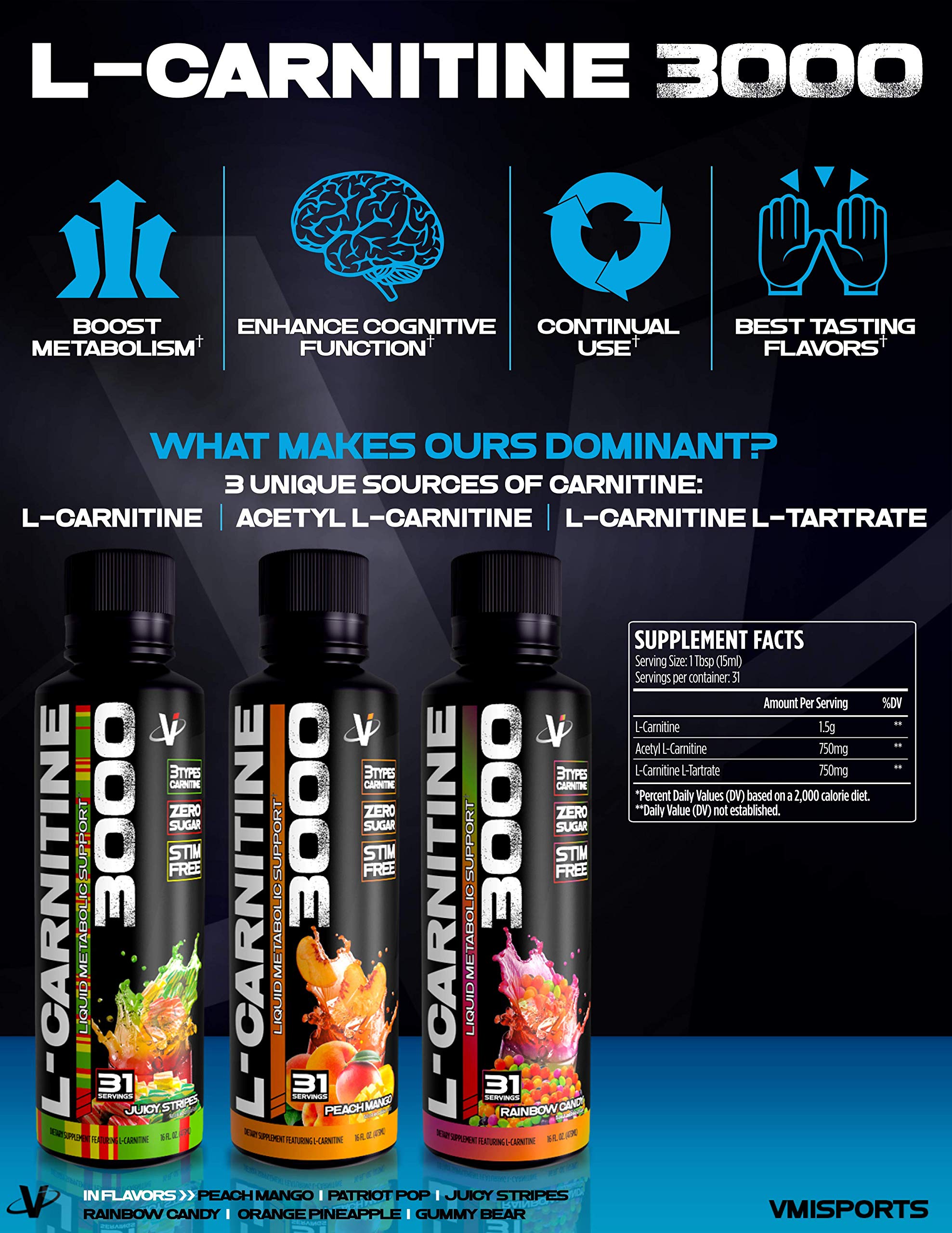 vmi sports l carnitine 3000 PEZ Candy Flavors Come to VMI Sports L-Carnitine For Major Metabolic Support main image 0