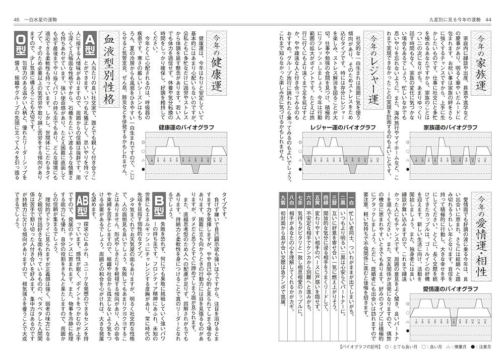 【中古】 九星運勢占い 毎月と毎日の運勢 平成１５年版　７/永岡書店/純正運命学会 2025九星幸運暦乙巳二黒土星 / 東洋運勢学会【編纂】/三須