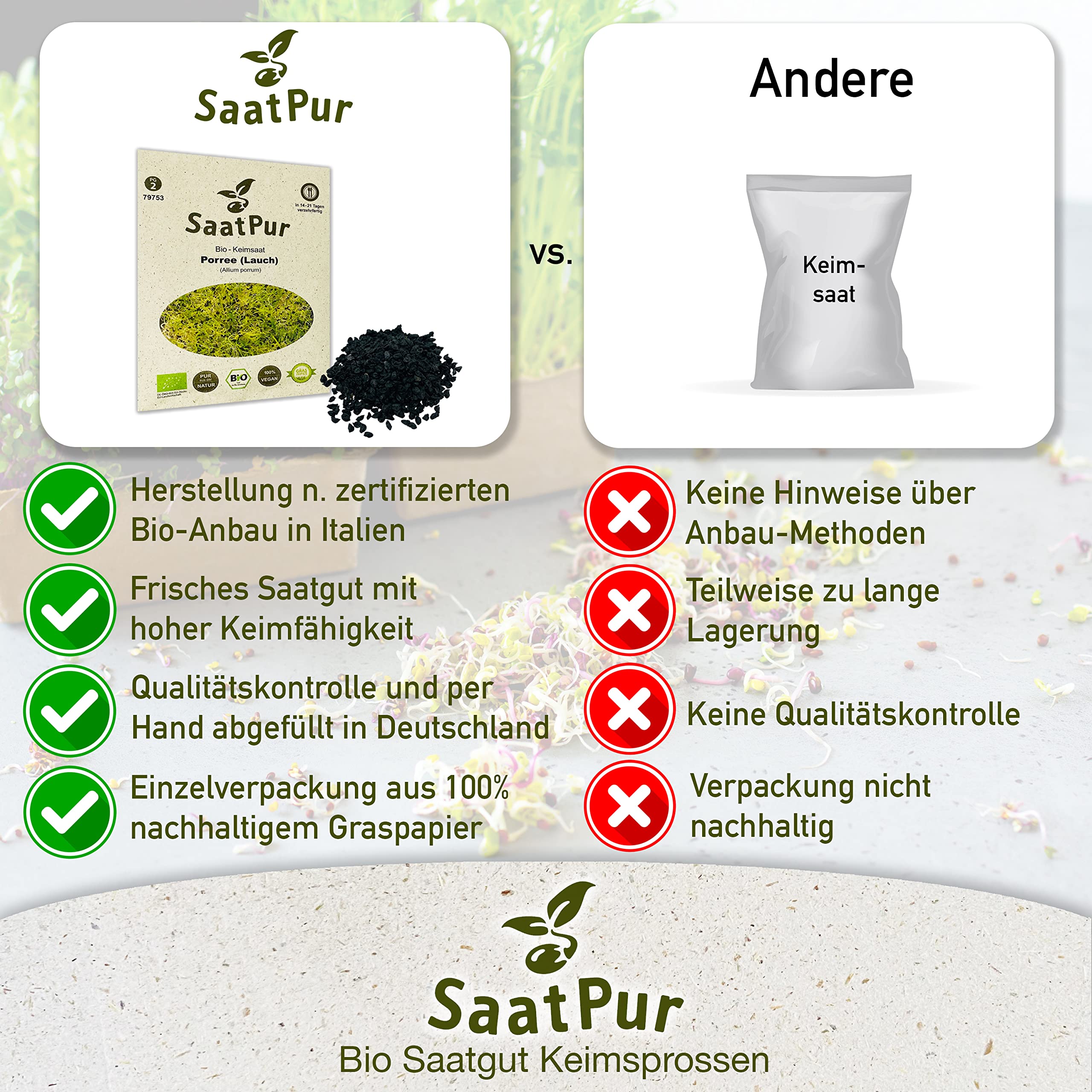 SaatPur Bio Keimsprossen - Porree Lauch Sprossen, Microgreen - Großes Tray mit 80 Portionstüten je 15g