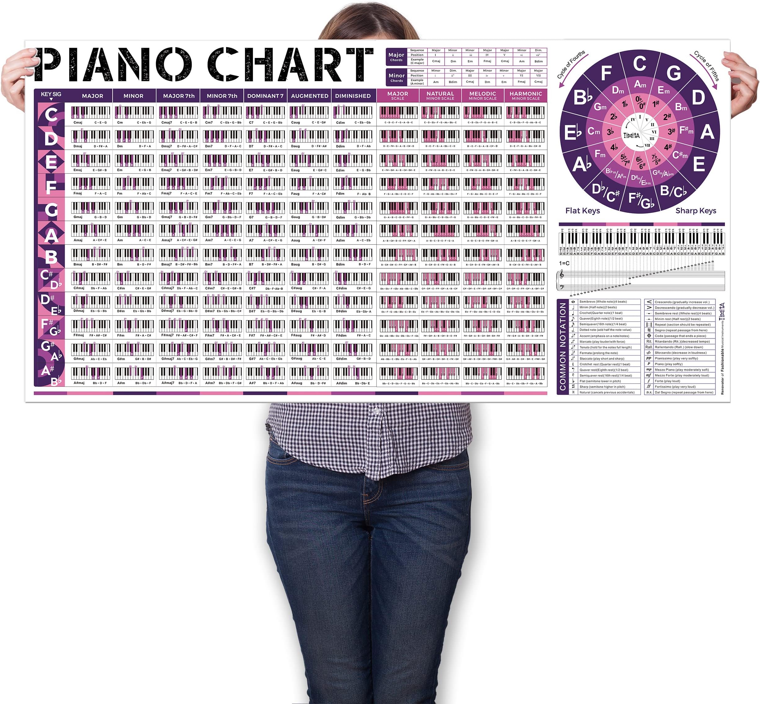 Piano Chord Scale Chart Poster | Essential Chords, Scales, Circle of Fifths Wheel | Theory, Fretboard Notes | Wall Chart Reference for Beginners, Adults or Kids