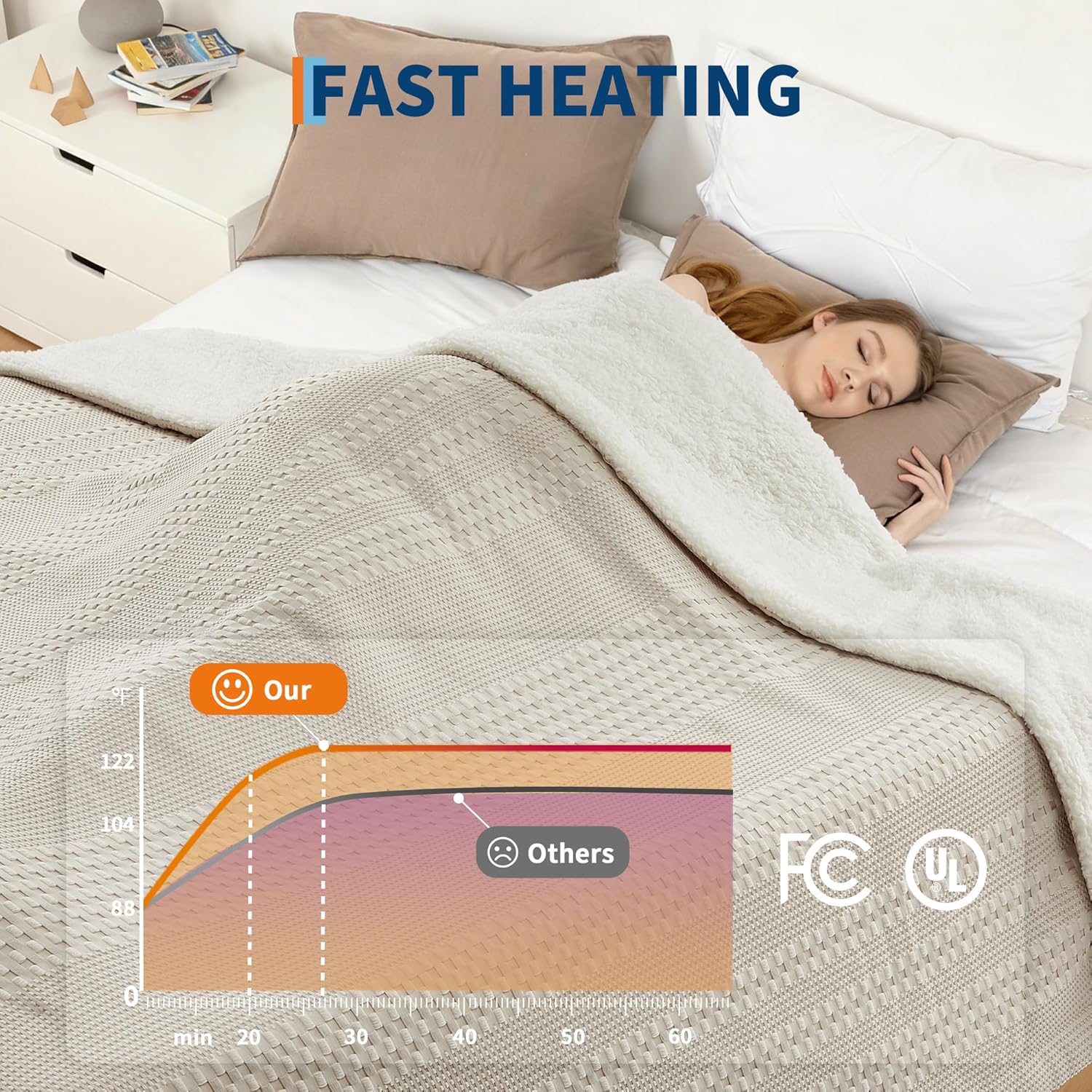 Heated Blanket Electric King 90"*100", Dual Control Waffle Weave Sherpa Heating Throw with 9 Heating Levels, 1-12 Hours Timer Auto Off, Machine Washable, Gift Suit for Couch Bed Sofa Home Office - Image 3