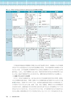 第三期 特定健診・特定保健指導ガイド | 門脇 孝, 津下一代 |本
