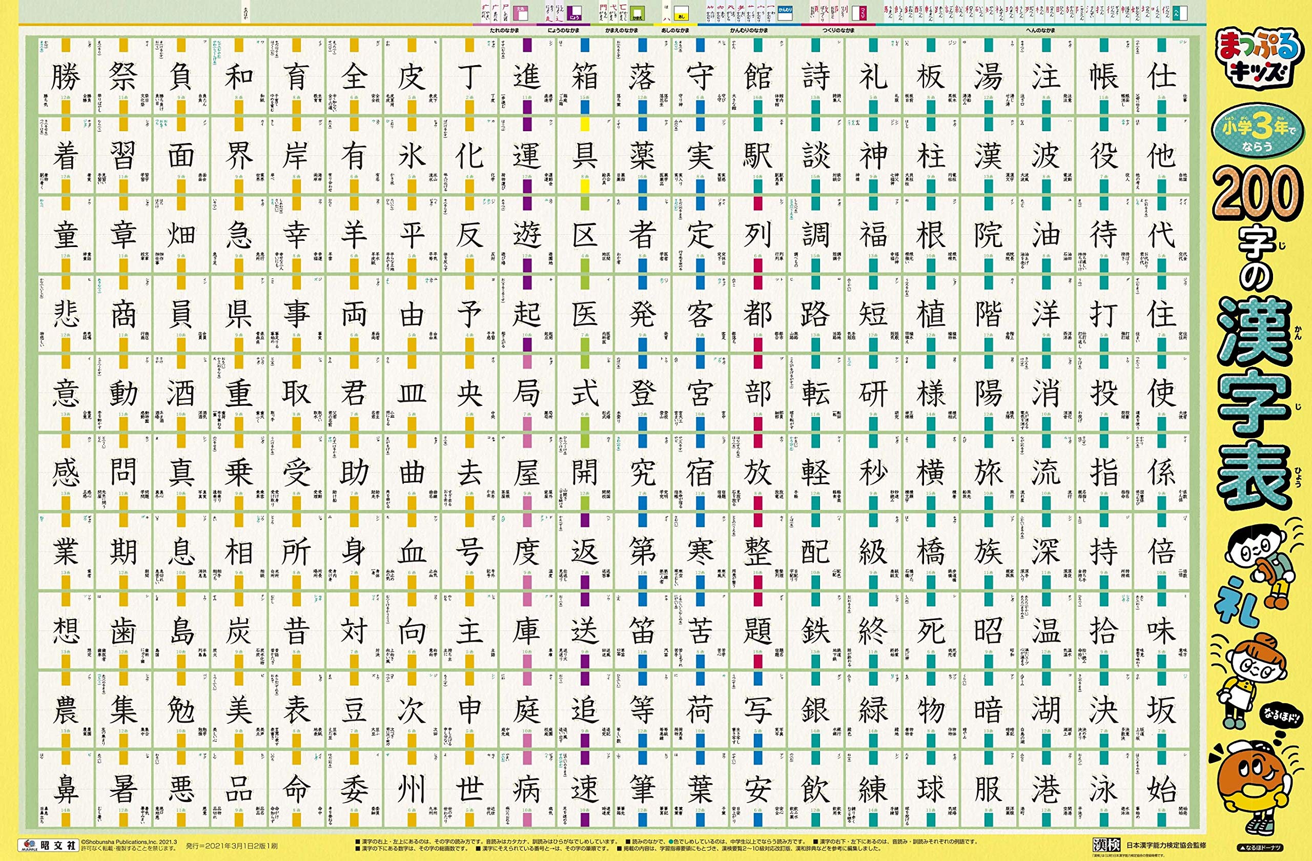【今だけ‼️お名前お手本プレゼント中】小3漢字200字 ⭐️紅福のお手本プリント⭐️ 今だけ‼️お名前お手本プレゼント中】小3漢字200字 ⭐️紅福の