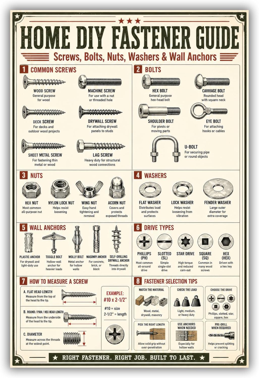 VMXWLL Home DIY Fastener Guide Poster, 12 x 18 Inch Unframed Canvas