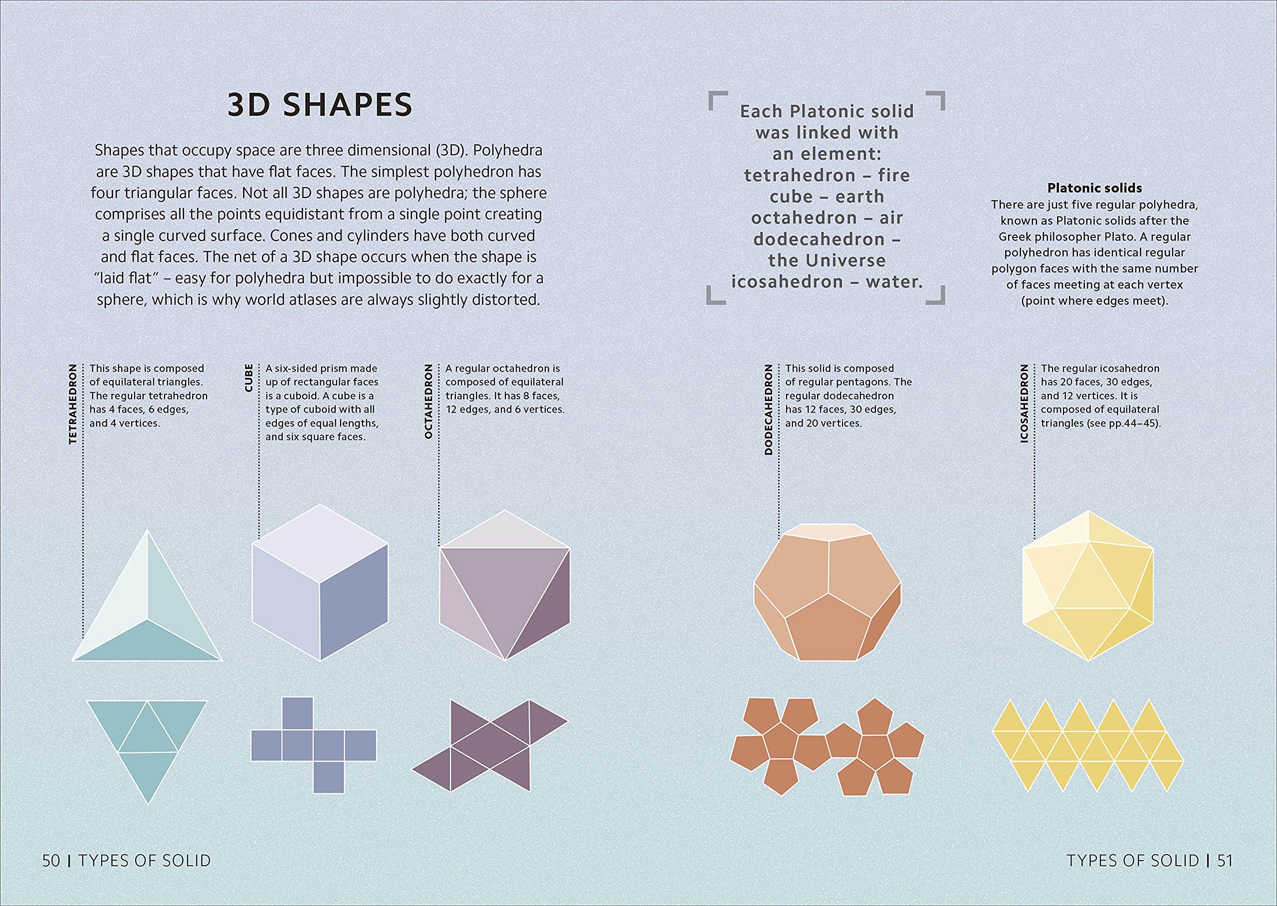Simply Maths (DK Simply)