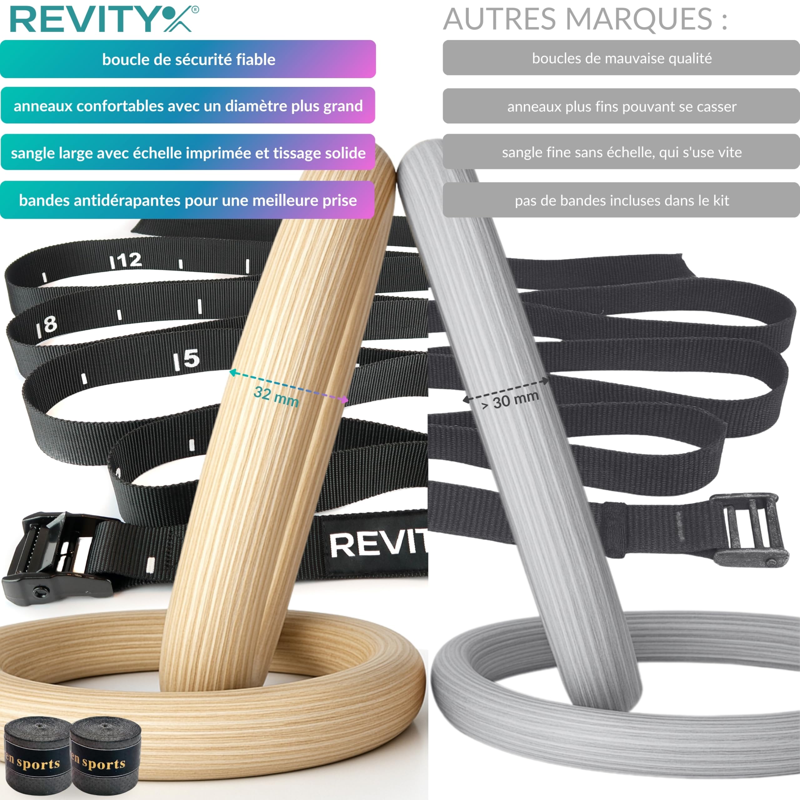 Anneaux Gymnastique en Bois - Anneaux Olympiques 32 mm pour Musculation, Crossfit et Calisthenics, 450 cm Facilement Réglables Sangles de Suspension avec Marquages, Bandes de Grip, Guide PDF