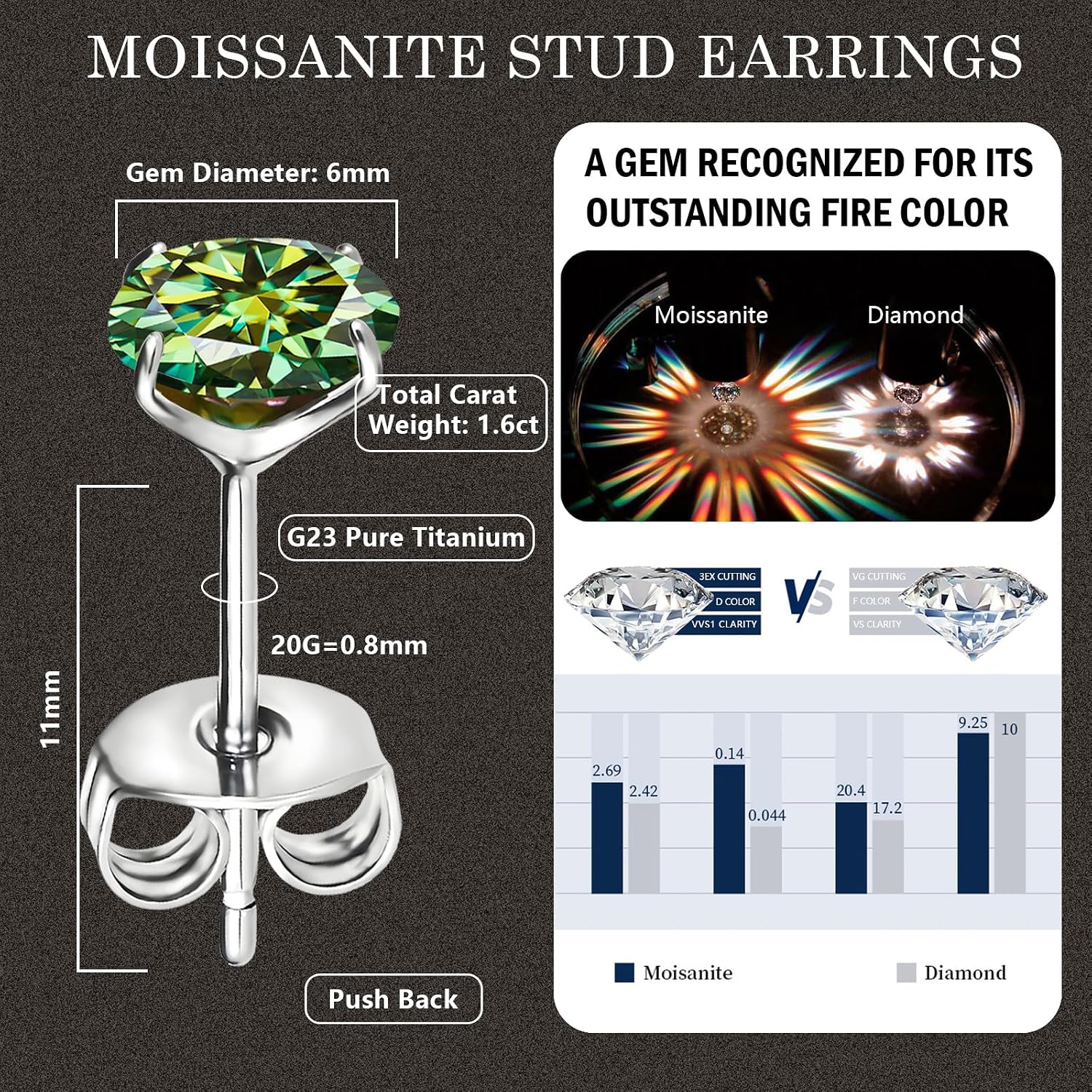 Moissanite Stud Earrings for Men & Women,0.2CT-1.6CT D Color,GRA Certified,Pure Titanium Hypoallergenic Round Moissanite Wedding Earrings Dainty Cartilage Helix Piercing Jewelry