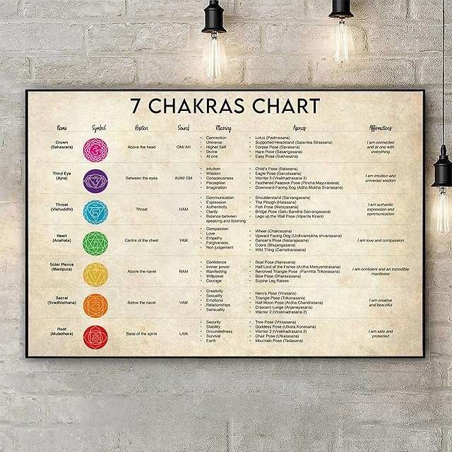 BCTS 7 Chakras Chart Poster Chakra Vintage Posters Wall Decoration Meditation Practice Poster Yoga Lover Gift Chakra Meditation Chakra Metal Sign Poster 8X12 inches