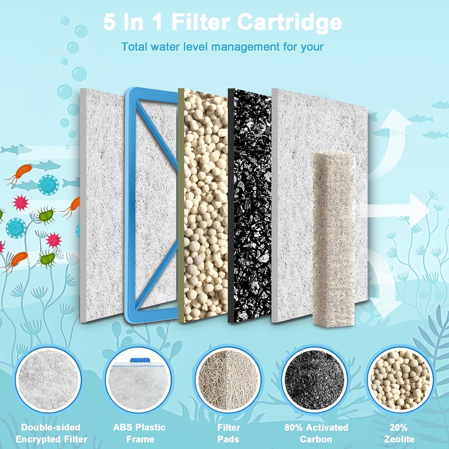 16Pack Large Filter Cartridges Replacement Compatible with Aqueon QuietFlow LED PRO Size 20,30,50,75/Power Filter Size 20,30,50,55/75, E Internal 40 and Canister Filter (Extra 12Pcs Filter Pads)