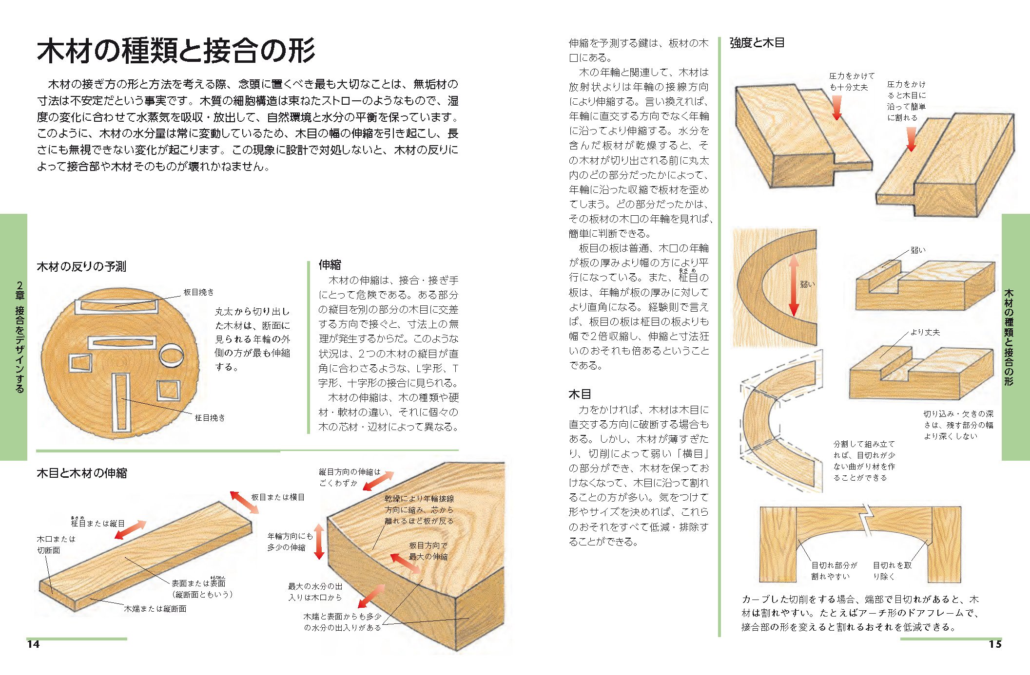 接ぎ手完全ガイド 基礎から学ぶ多彩な接ぎの技法 テリー ノール 佐々木昌孝 本 通販 Amazon