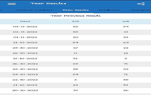 Shillong Teer Results