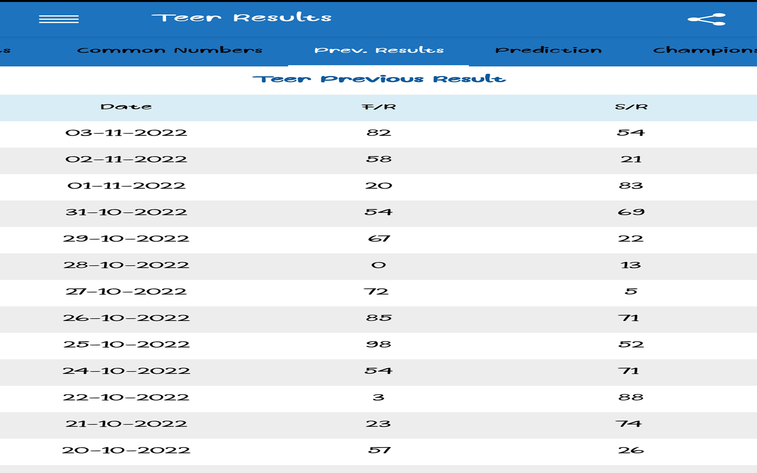 Shillong Teer Results:Amazon.co.jp:Appstore for Android Shillong Teer Results:Amazon.co.jp:Appstore for Android