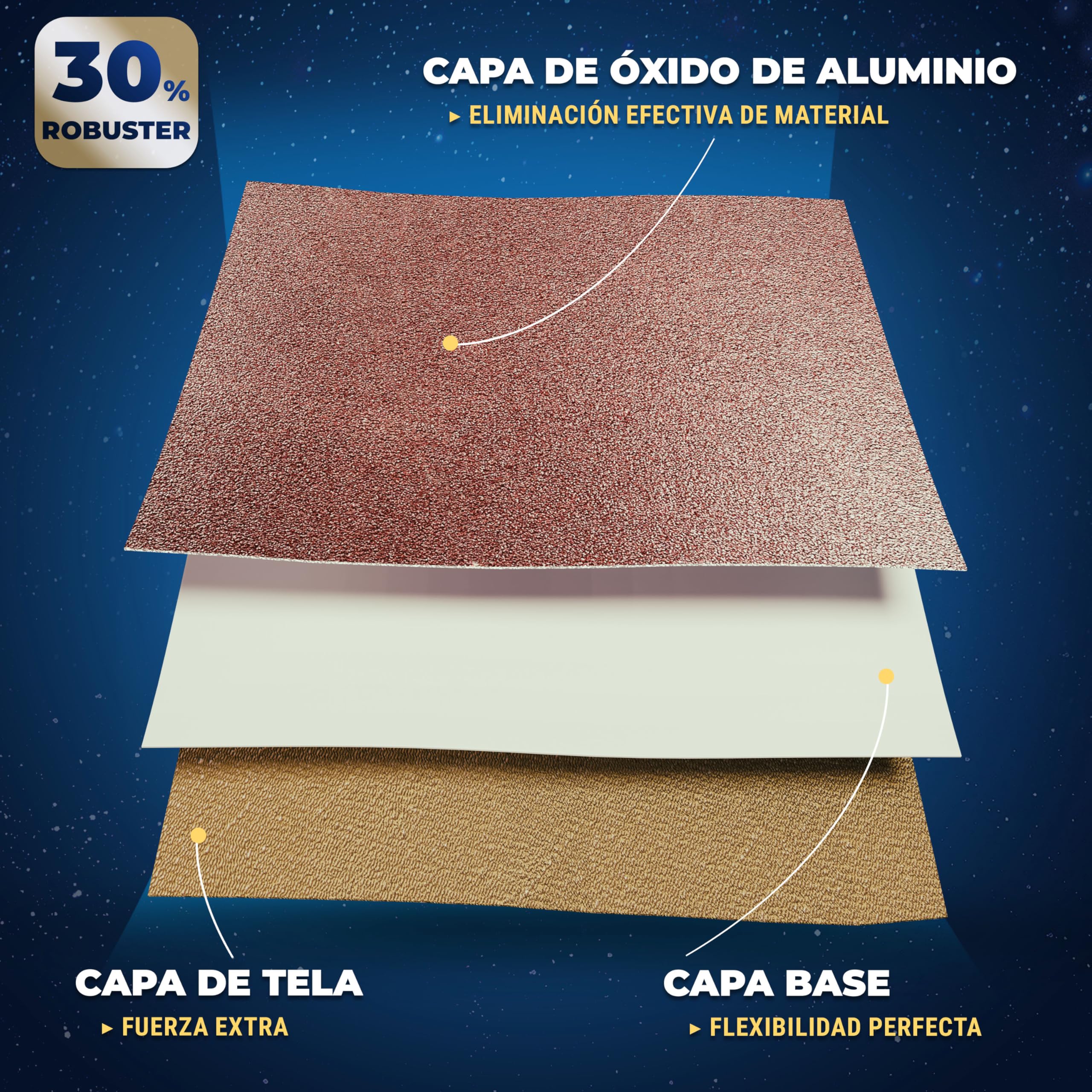 S&R Bandas de Lija Abrasivas para Lijadoras 75 x 533 mm. Juego de 18 Bandas para pulir Metal Madera Pintura: 3 cada grano P60, P80, P120, P150, P240, P400