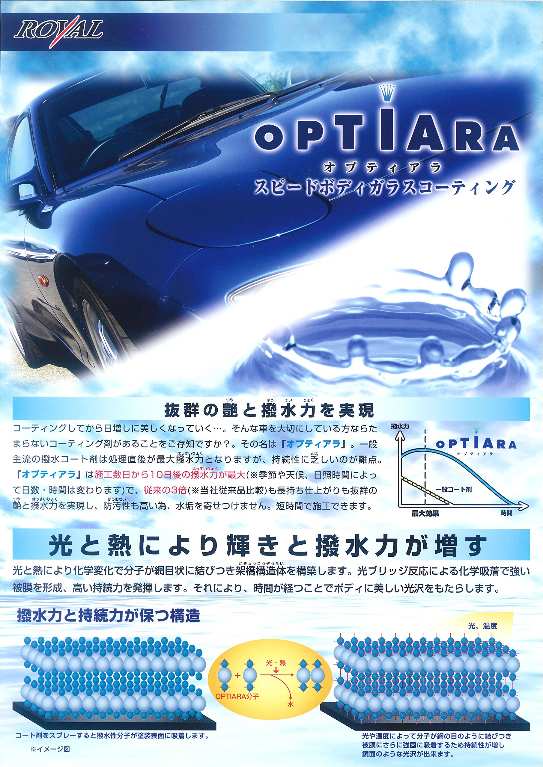 Amazon | ロイヤル化学研究所 オプティアラ V2 スプレイヤー