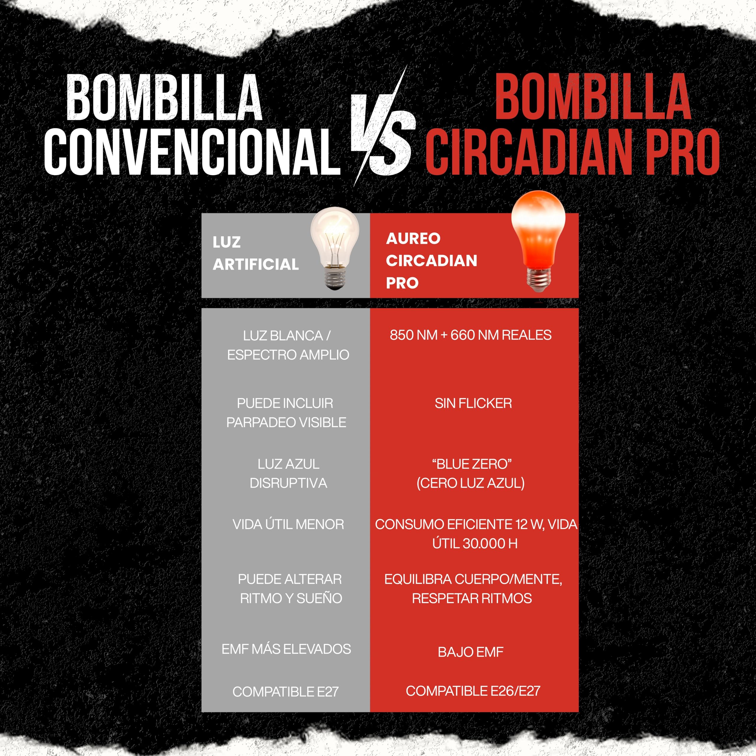 Bombilla Circadiana PRO | Infrarrojo 850nm + 660nm | Cero Luz Azul, Sin Flicker, Bajo EMF | 12W | E26/E27 | Luz Terapéutica de Ritmo Circadiano
