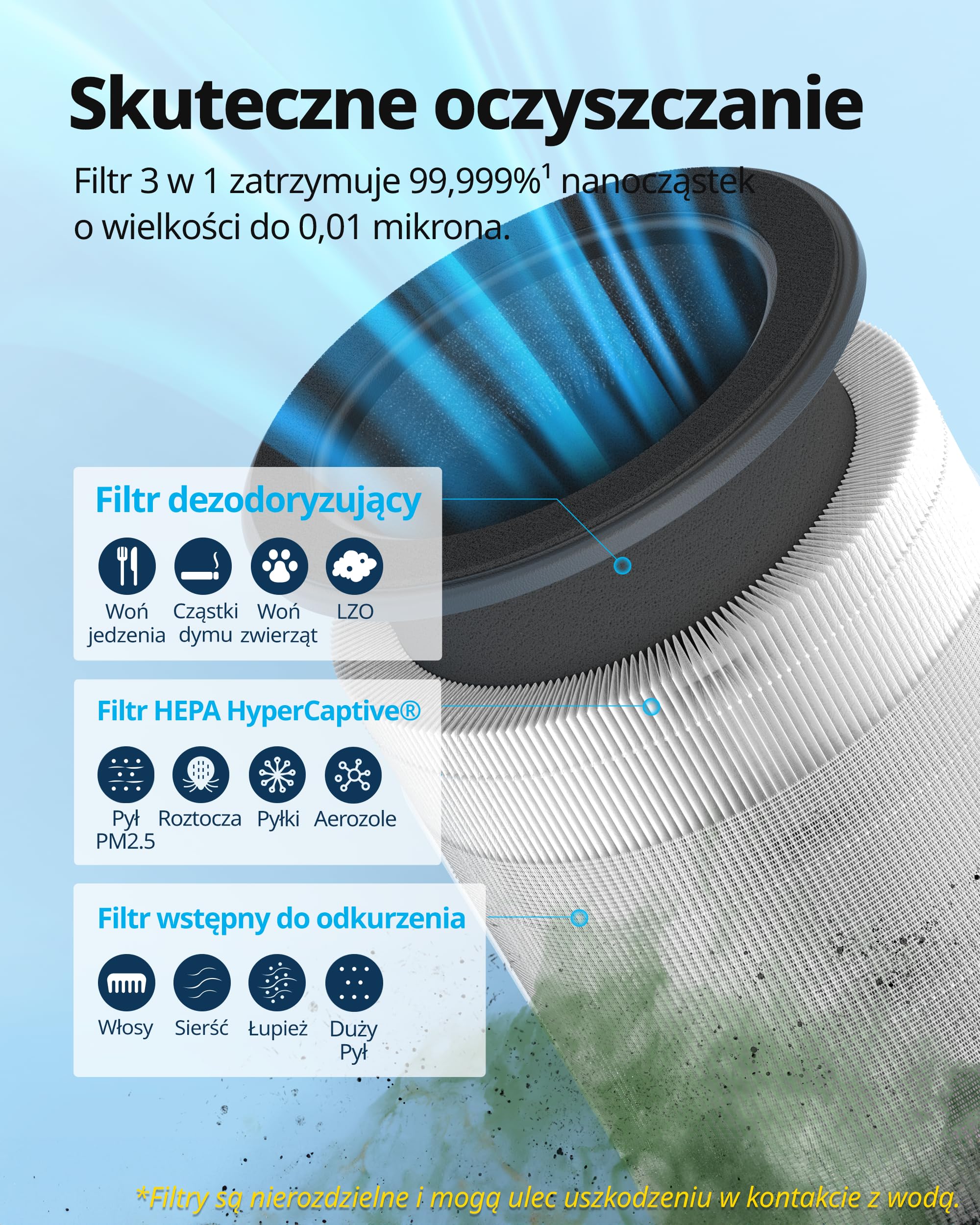 COWAY Oryginalny filtr wymienny do Airmega 100, filtr wstępny 3 w 1, True HEPA, filtr dezodoryzujący, długotrwały filtr do 12 miesięcy, biały