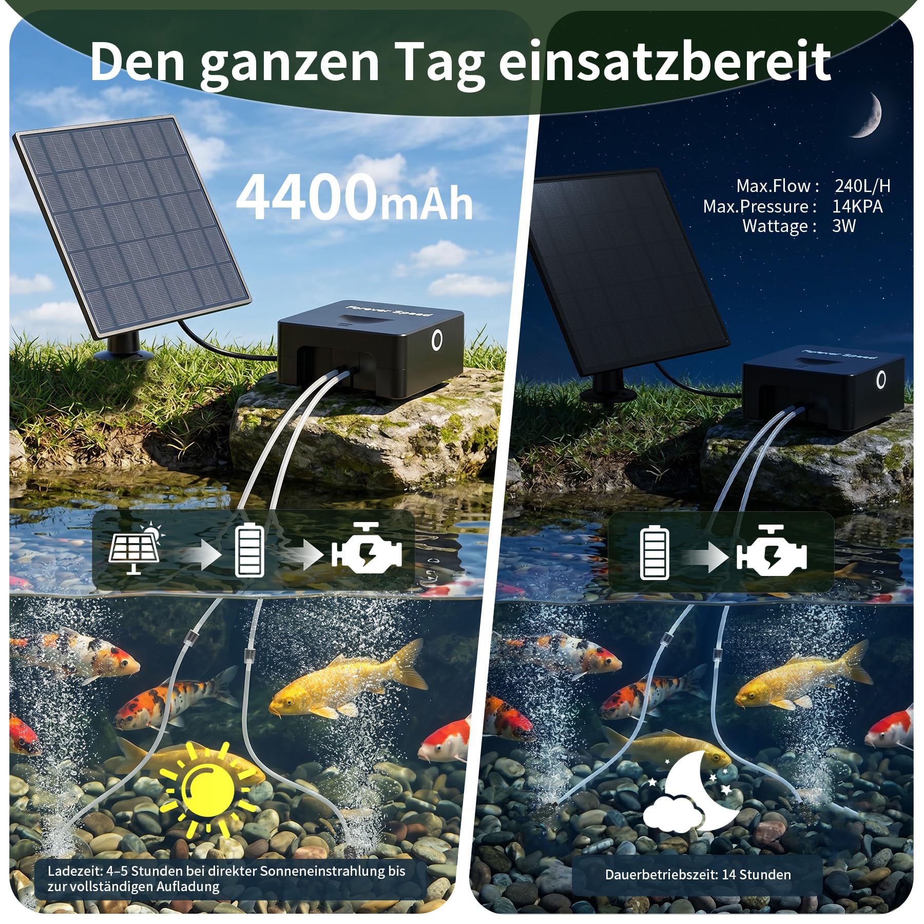 Forever Speed 6W Aeratore Solare per Laghetto con Ricaricabile Batteria 4400mAh, Silenzioso Solare Pompa di Ossigeno per Piccoli Laghetti, Acquari Doppia Ricarica Solare USB