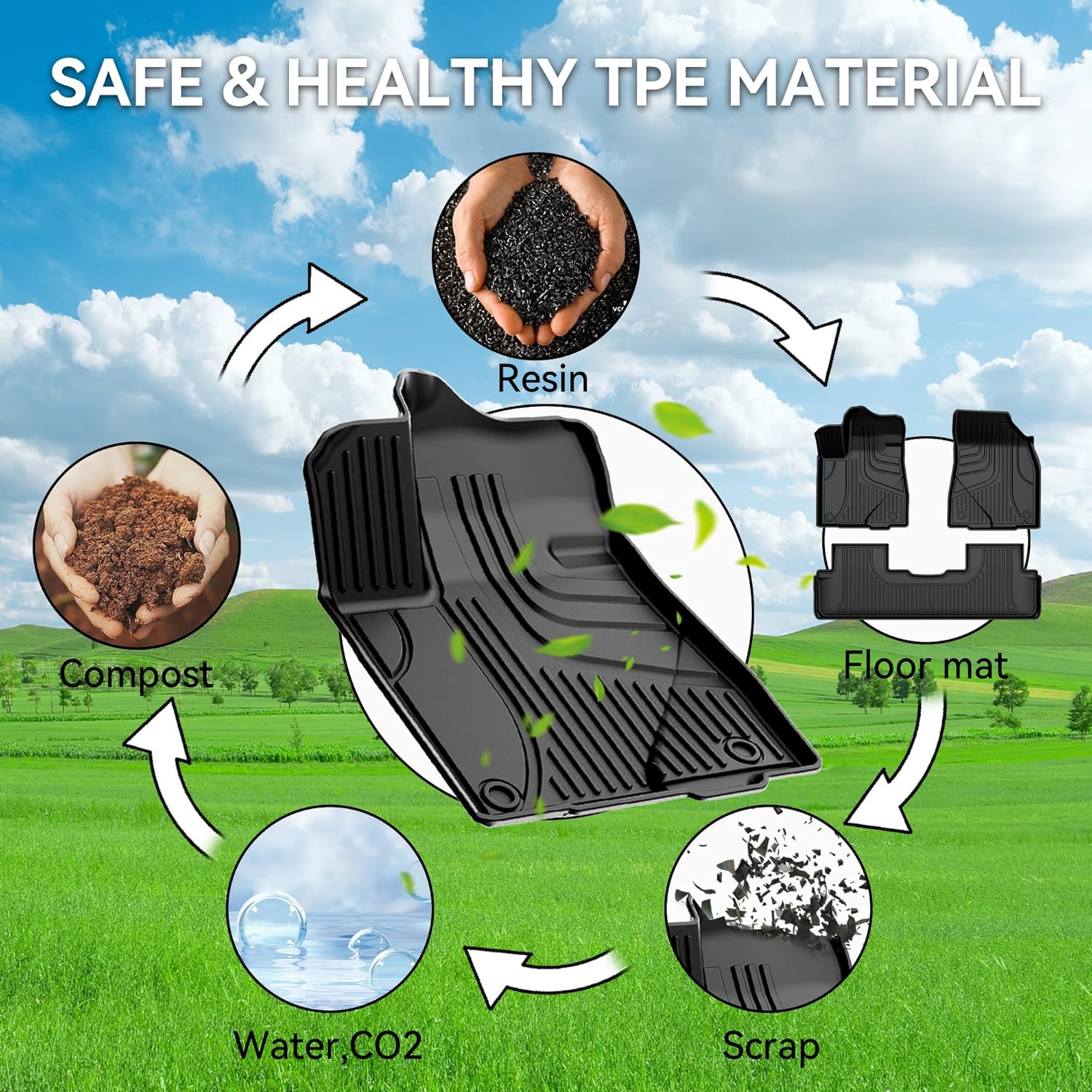 TTX LIGHTING Floor Mats Compatible with Toyota Highlander 2014-2019 Cargo Liner & Backrest Mat TPE All Weather Protection Floor Mat Include 1st 2nd 3th Trunk Mat Black - Image 7