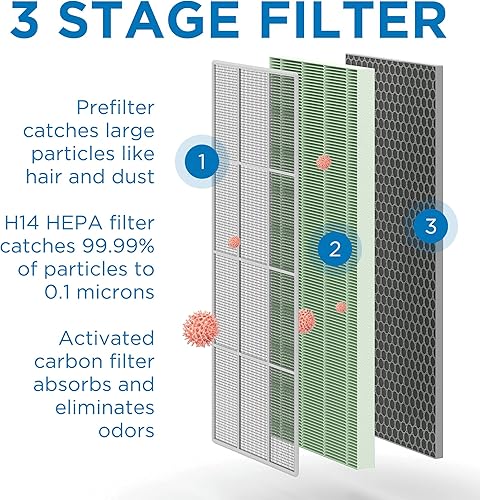 Miniatura 8 de Medify MA-40-UV - Purificador de aire con filtro HEPA H14 verdadero + luz UV, cobertura de 840 pies cuadrados, para alérgenos, humo de incendios
