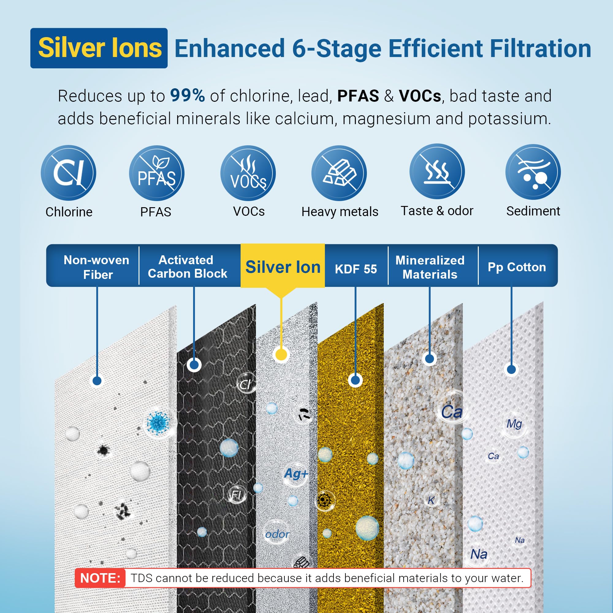 LCF Filtro de agua para encimera, sistema de filtración de agua de acero inoxidable de 5 etapas, reduce los metales pesados, el mal sabor y el 99% de cloro, filtro de agua de grifo de 16,000 galones,